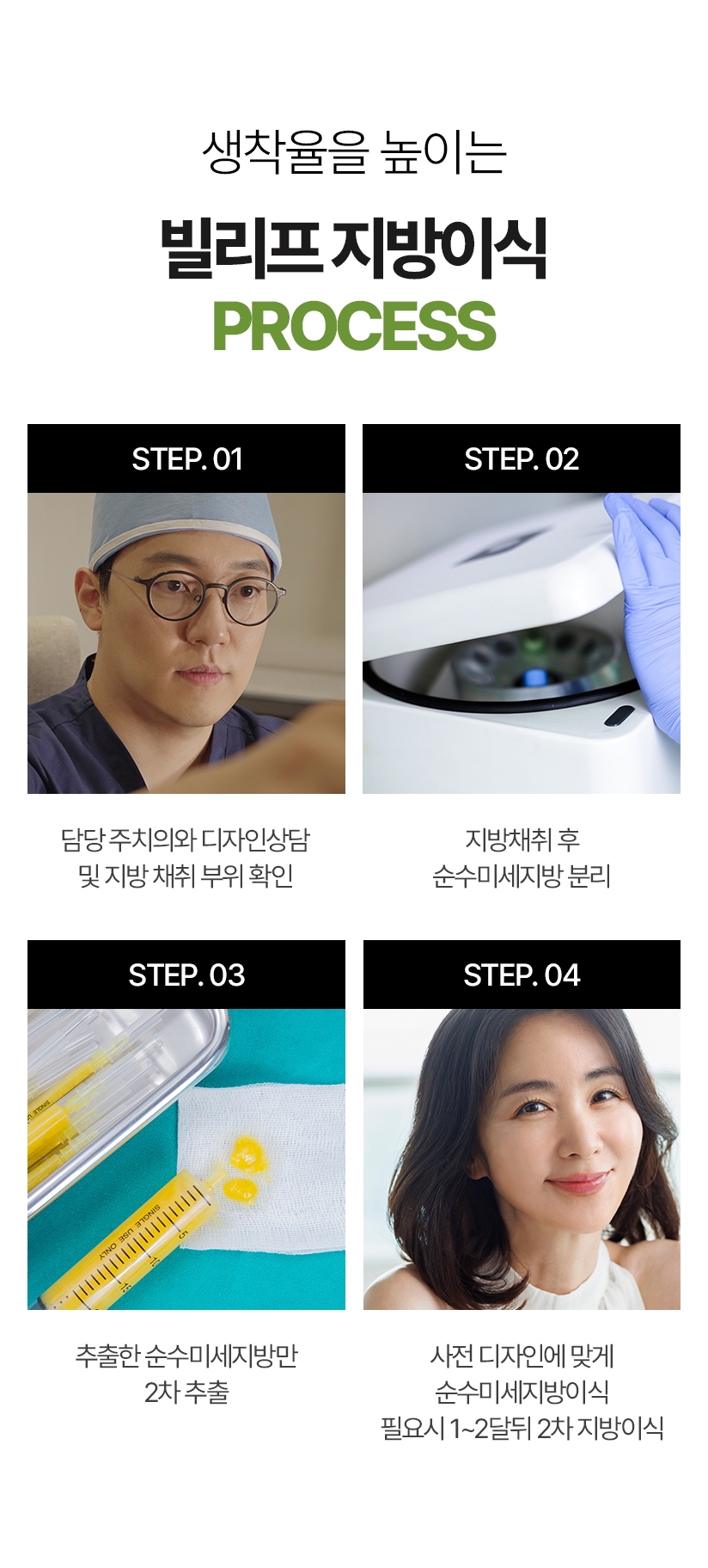 생착율을 높이는 빌리프 지방이식 PROCESS - STEP 1 담당 주치의와 디자인상담 및 지방 채취 부위 확인 / STEP 2 지방채취 후 순수미세지방 분리 / STEP 3 - 추출한 순수미세지방만 2차 추출 / STEP 4 사전 디자인에 맞게 순수미세지방이식 필요시 1~2달뒤 2차 지방이식