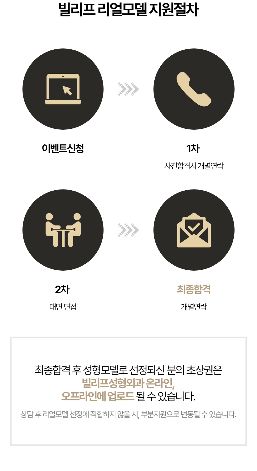 이벤트신청, 1차(사진합격시 개별연락), 2차(대면 면접), 최종합격(개별연락) 최종합격 후 성형모델로 선정되신 분의 초상권은 빌리프성형외과 온라인, 오프라인에 업로드 될 수 있습니다. 상담 후 리얼모델 선정에 적합하지 않을 시, 부분지원으로 변동될 수 있습니다.