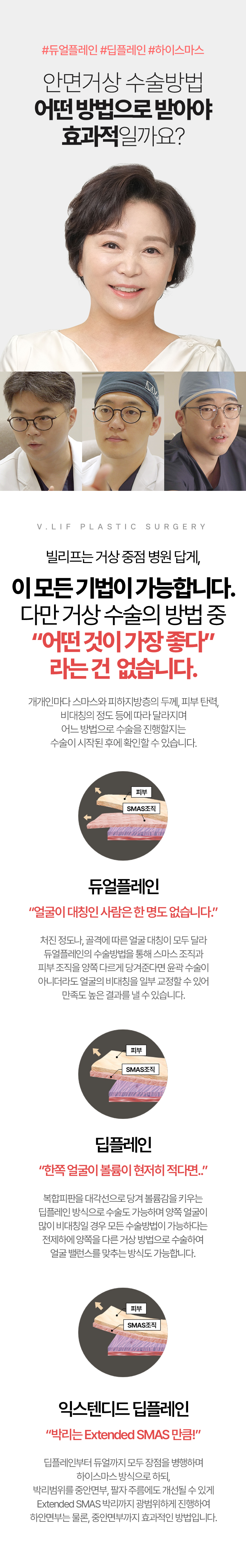 안면거상 수술방법 어떤 방법으로 받아야 효과적일까요? *듀얼플레인 - “얼굴에 대칭인 사람은 한명도 없습니다” 처진 정도나, 골격에 따른 얼굴 대칭이 모두 달라 듀얼플레인의 수술방법을 통해 스마스 조직과 피부 조직을 양쪽 다르게 당겨준다면 윤곽 수술이 아니더라도 얼굴의 비대칭을 일부 교정할 수 있어 만족 높은 결과를 낼 수 있습니다. *딥플레인 - “한쪽 얼굴이 볼륨이 현저히 적다면..” 복합피판을 대각선으로 당겨 볼륨감을 키우는 딥플레인 방식으로 수술도 가능하며 양쪽 얼굴이 많이 비대칭일 경우 모든 수술방법이 가능하다는 전제하에 양쪽을 다른 거상 방법으로 수술하여 얼굴 밸런스를 맞추는 방식도 가능합니다. *하이스마스 - “박리는 Extened SMAS 만큼!” 딥플레인부터 듀얼까지 모두 장점을 병행하며 하이스마스 방식으로 하되, 박리범위를 중안면부, 팔자 주름에도 개선될 수 있게 Extened SMAS 박리까지 광범위하게 진행하여 하안면부는 물론, 중안면부까지 효과적인 방법입니다.