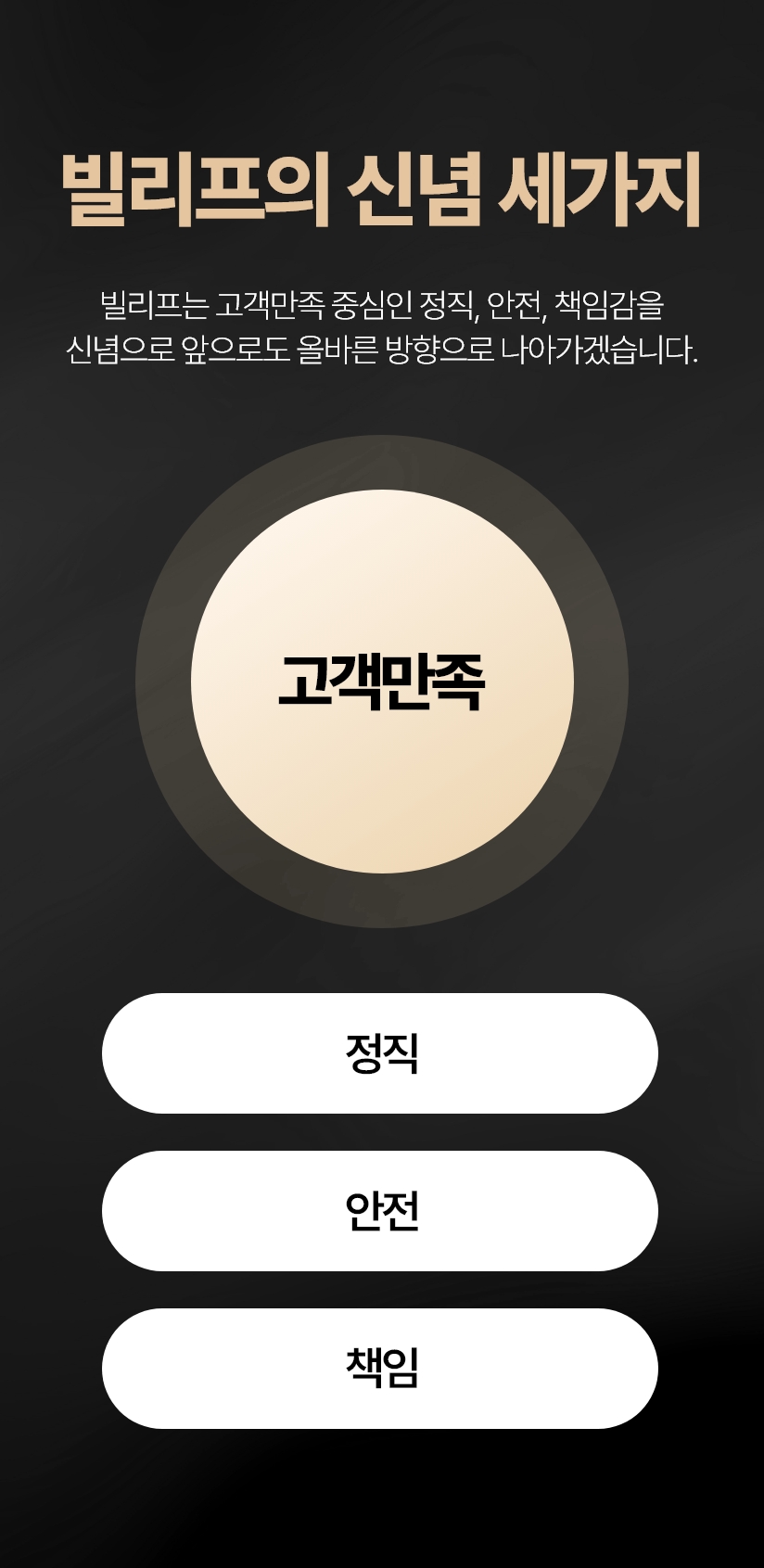 빌리프의 신념 세가지 빌리프는 고객만족 중심인 정직, 안전, 책임감을 신념으로 앞으로도 올바른 방향으로 나아가겠습니다. 고객만족 정직 안전 책임