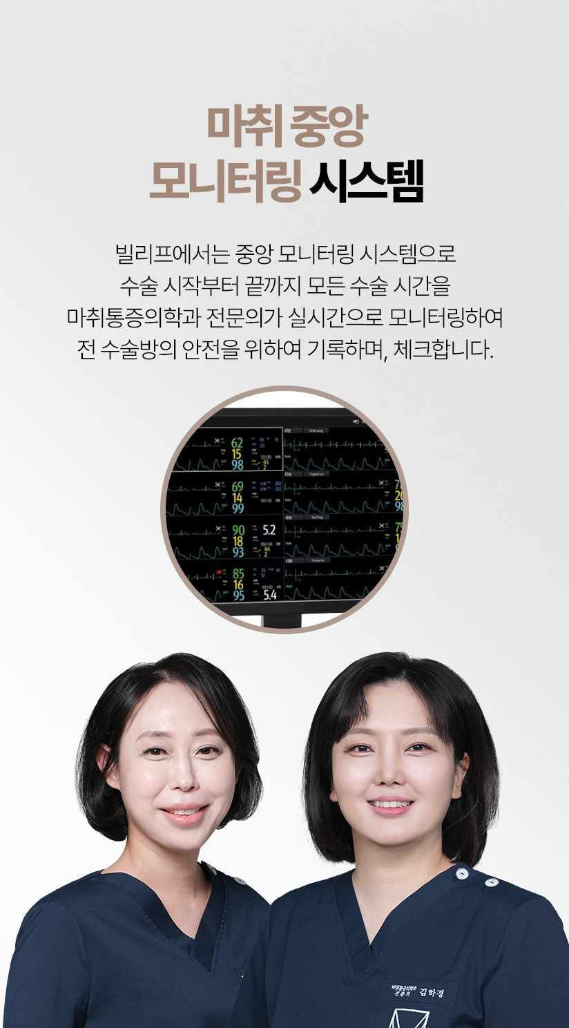 마취 중앙 모니터링 시스템 빌리프에서는 중앙 모니터링 시스템으로 수술 시작부터 끝까지 모든 수술 시간을 마취통증의학과 전문의가 실시간으로 모니터링하여 전 수술방의 안전을 위하여 기록하며, 체크합니다.