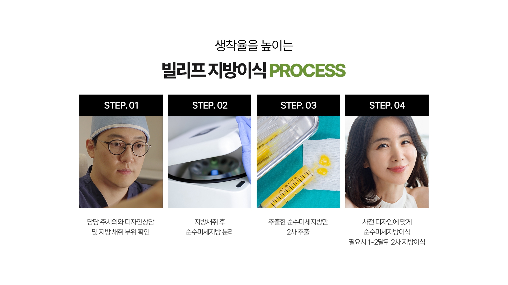 생착율을 높이는 빌리프 지방이식 PROCESS - STEP 1 담당 주치의와 디자인상담 및 지방 채취 부위 확인 / STEP 2 지방채취 후 순수미세지방 분리 / STEP 3 - 추출한 순수미세지방만 2차 추출 / STEP 4 사전 디자인에 맞게 순수미세지방이식 필요시 1~2달뒤 2차 지방이식